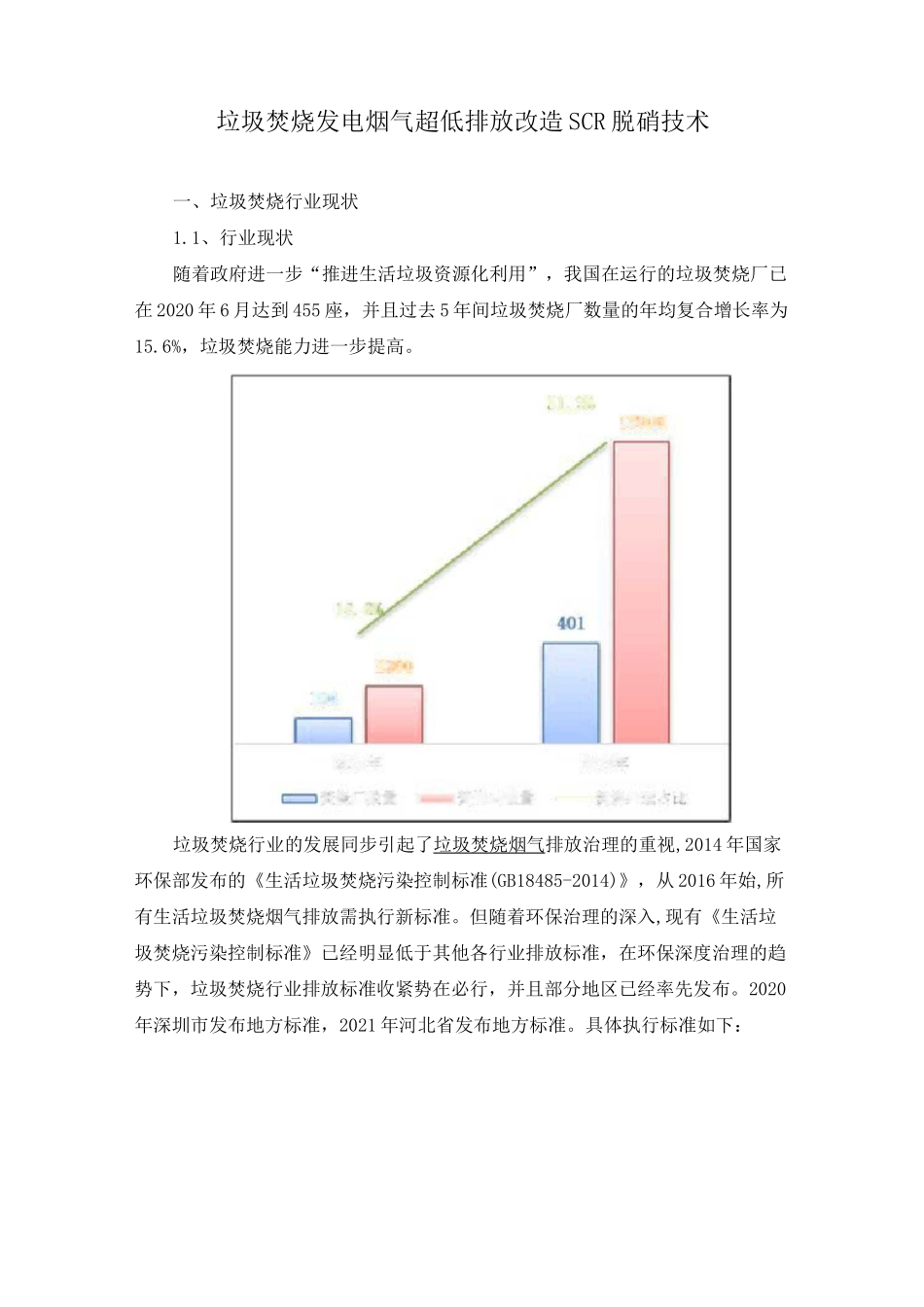 垃圾焚烧发电烟气超低排放改造SCR脱硝技术_第1页