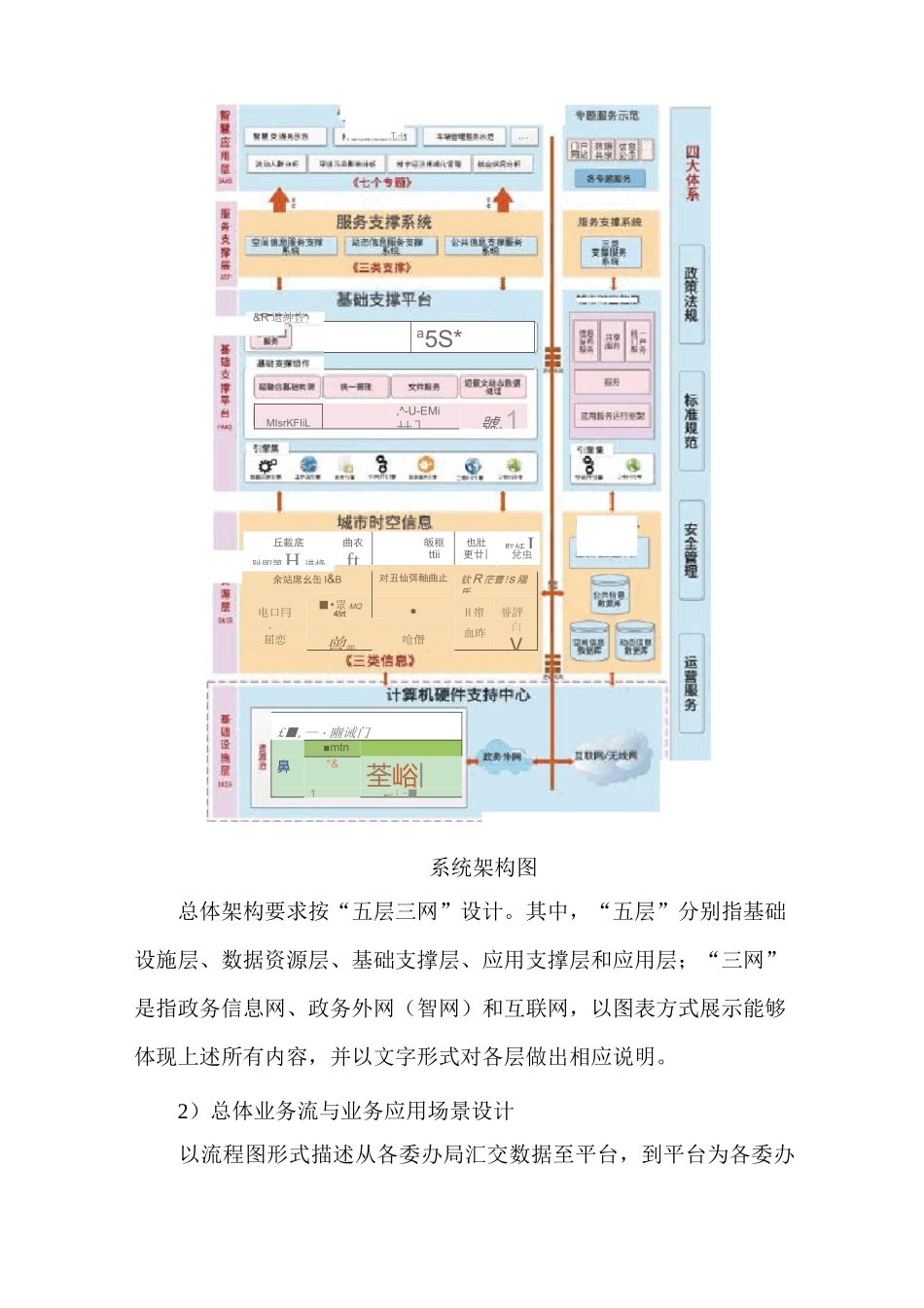 城市时空信息公共服务平台CIM总体要求_第3页