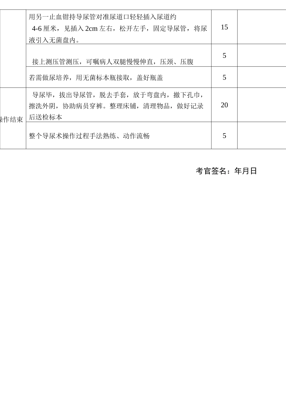 临床基本技能操作考核评分表_第2页