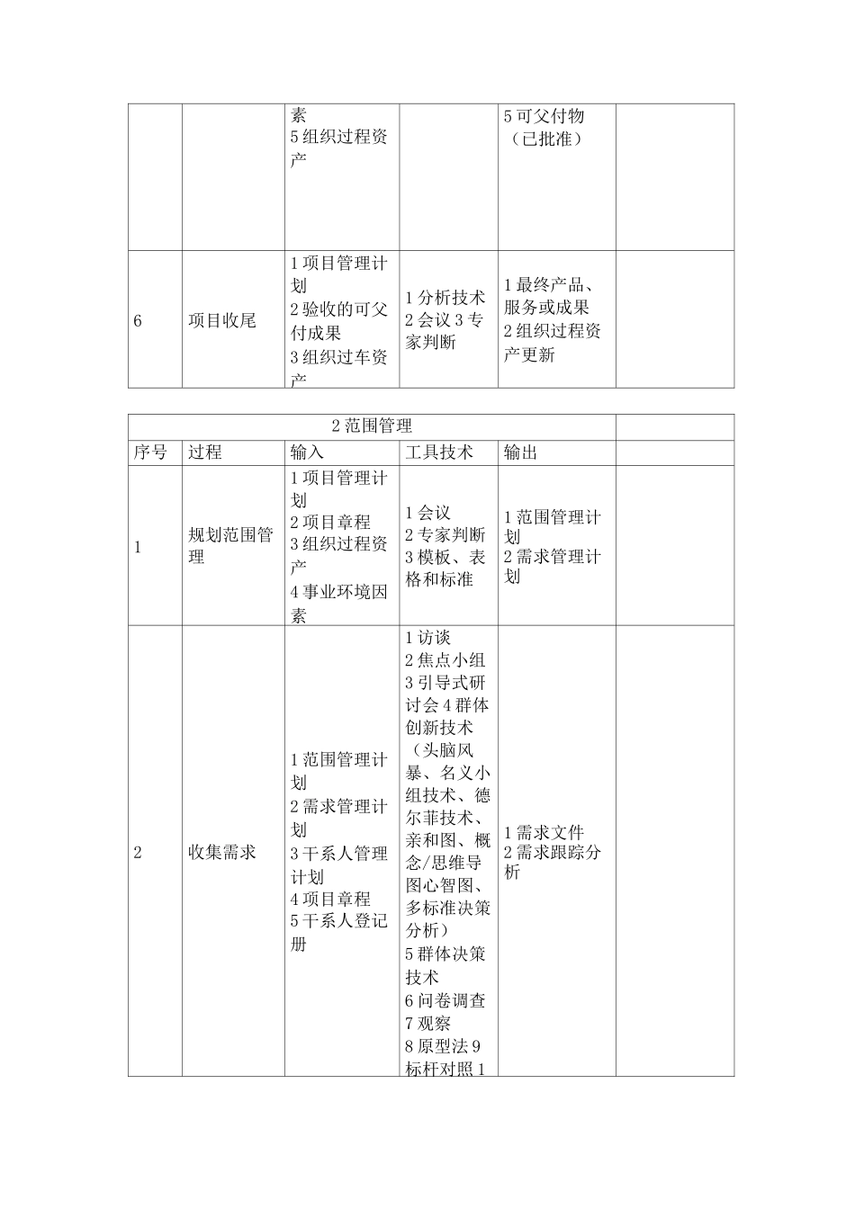 信息系统项目管理师十大领域(九大领域加整体管理领域)输入输出口诀表格_第2页