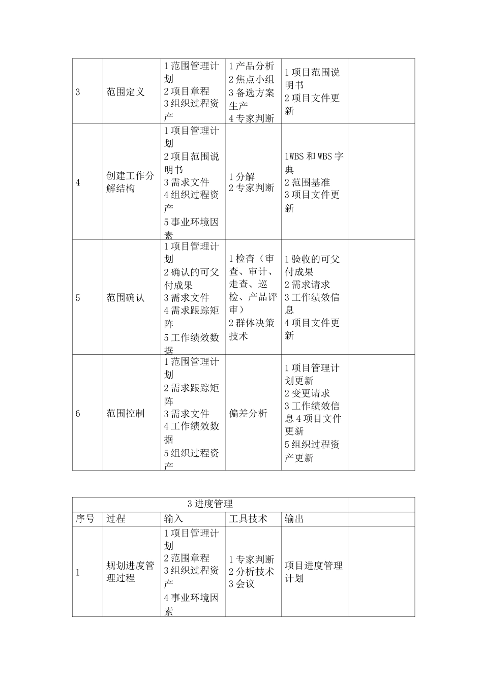 信息系统项目管理师十大领域(九大领域加整体管理领域)输入输出口诀表格_第3页