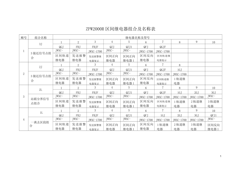 继电器名称表_第1页
