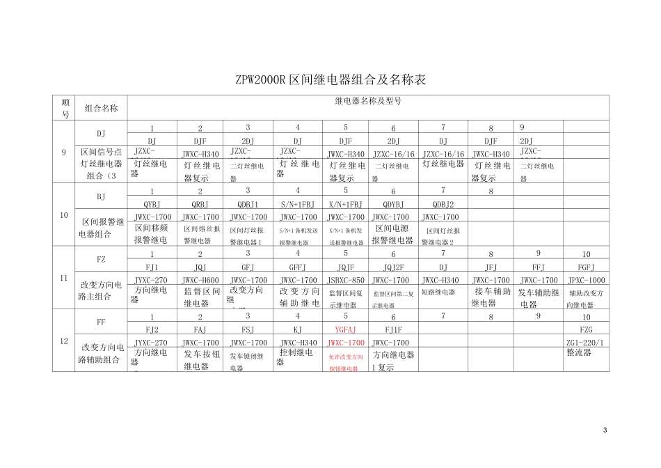 继电器名称表_第3页