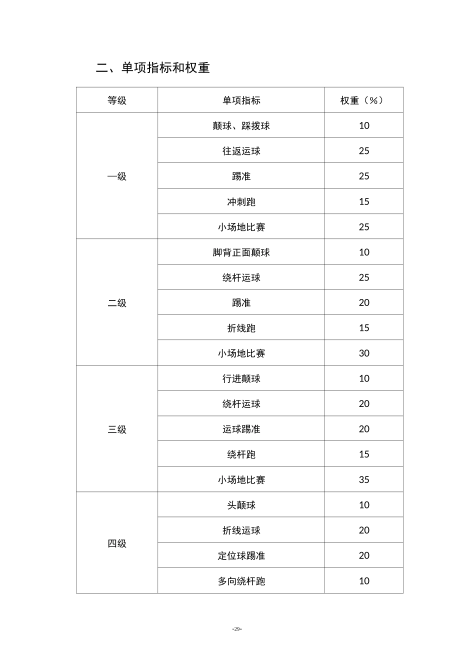 校园足球技能等级评价体系_第3页