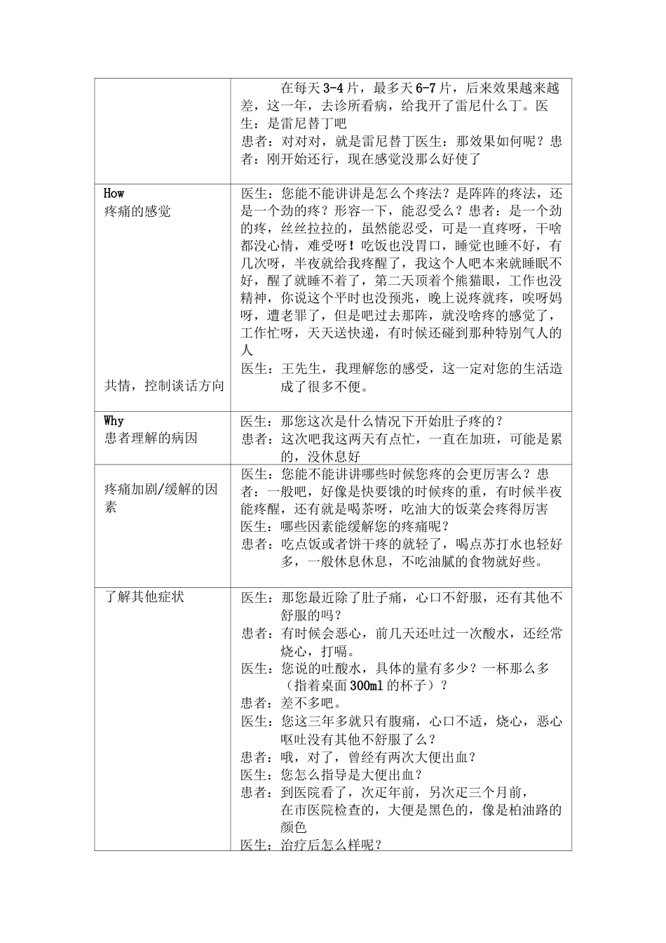 临床交流技能剧本-腹痛_第2页