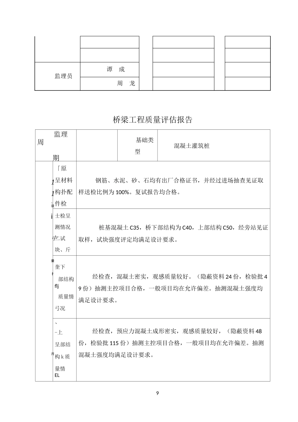 市政基础设施工程质量评估报告_第3页
