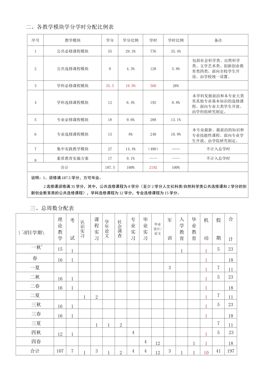 (经济学)专业培养方案_第2页
