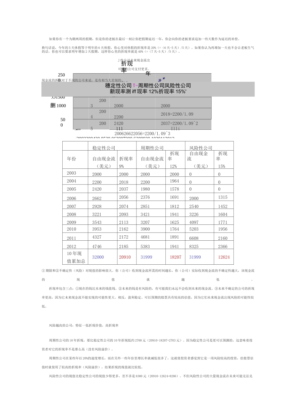 (完整版)自由现金流折现估值模型_第2页