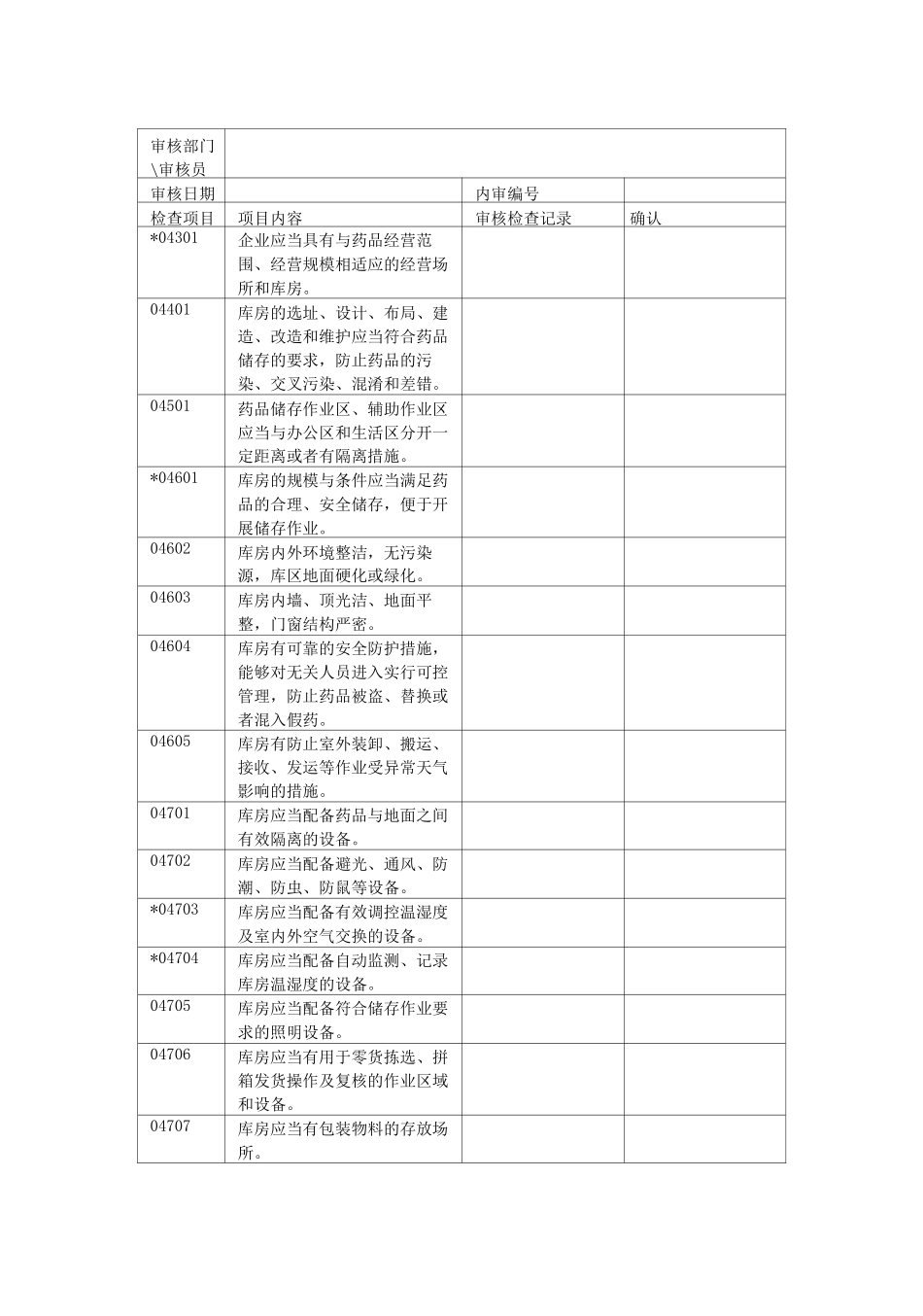 药品批发企业地库房变更专项内审_第3页