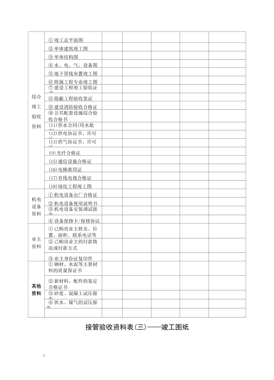 物业接管验收管理表格一套_第3页