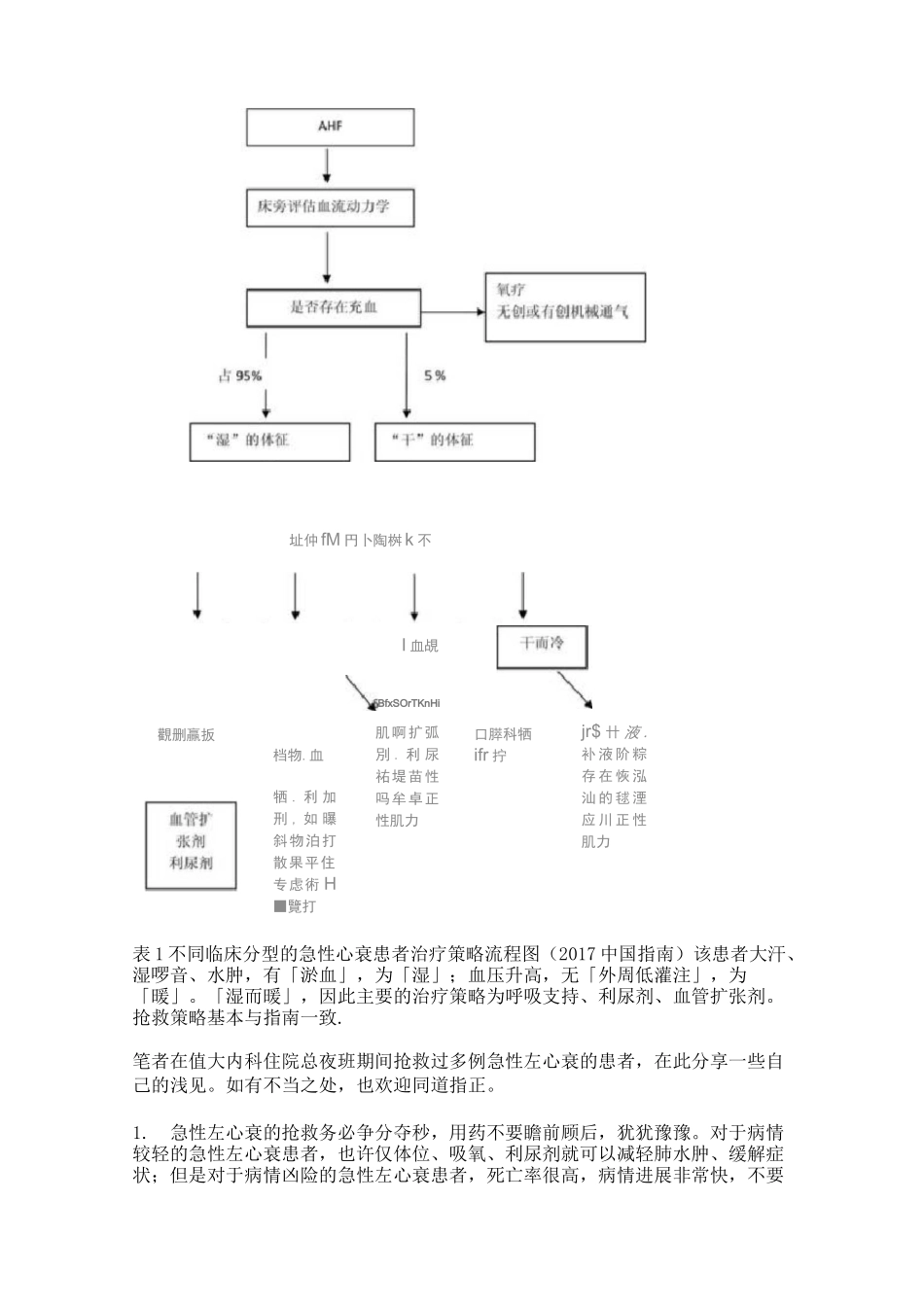 急性左心衰抢救全记录【范本模板】_第3页