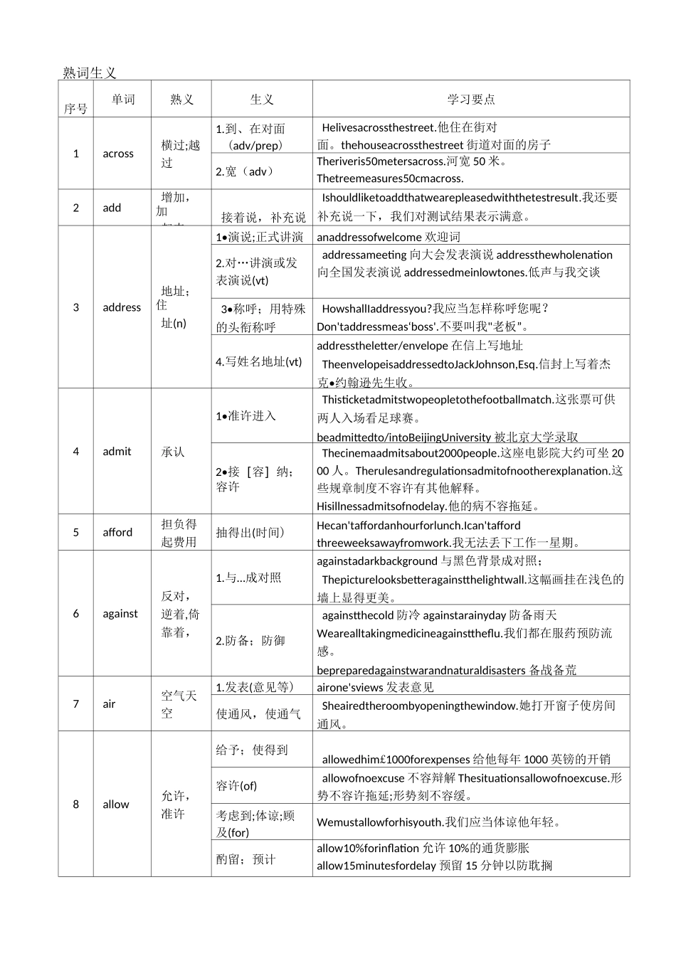 (完整版)高中英语高考熟词新意_第1页