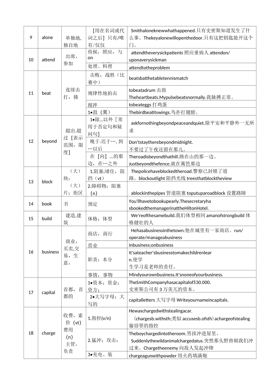 (完整版)高中英语高考熟词新意_第2页