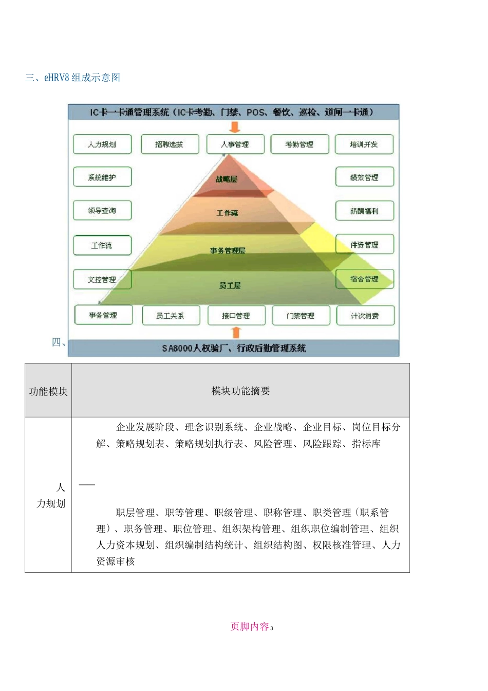 HR人力资源管理系统解决方案_第3页