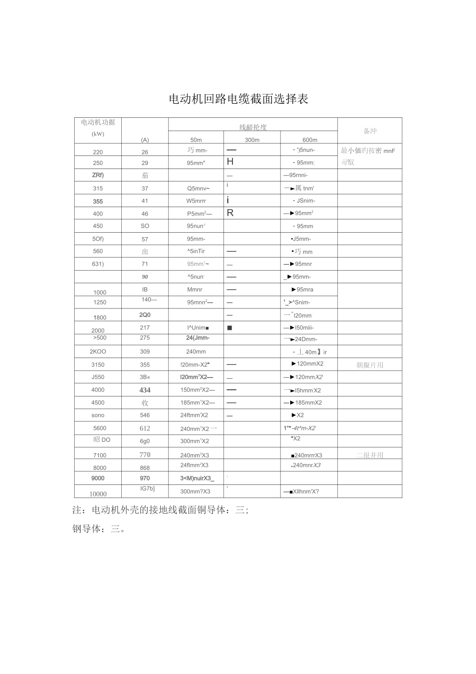 电动机回路电缆截面选择表_第1页