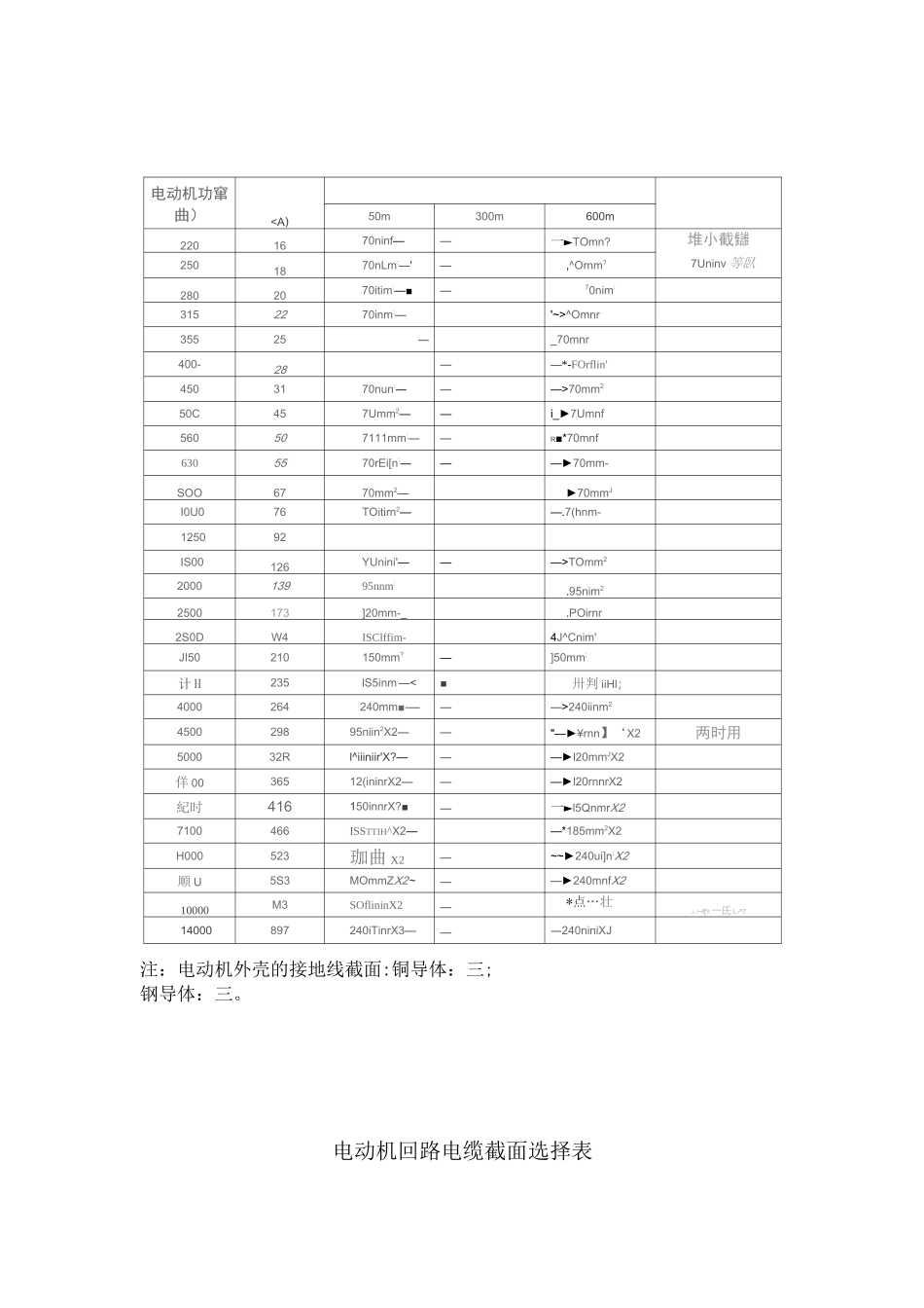 电动机回路电缆截面选择表_第2页