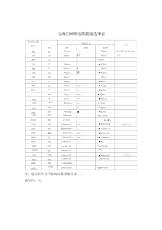 电动机回路电缆截面选择表