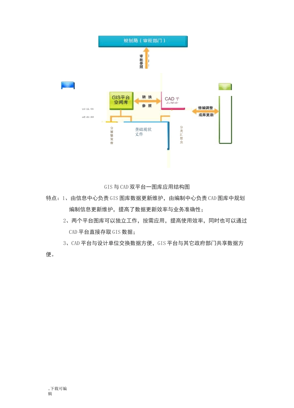 城市规划一张图管理系统_第2页