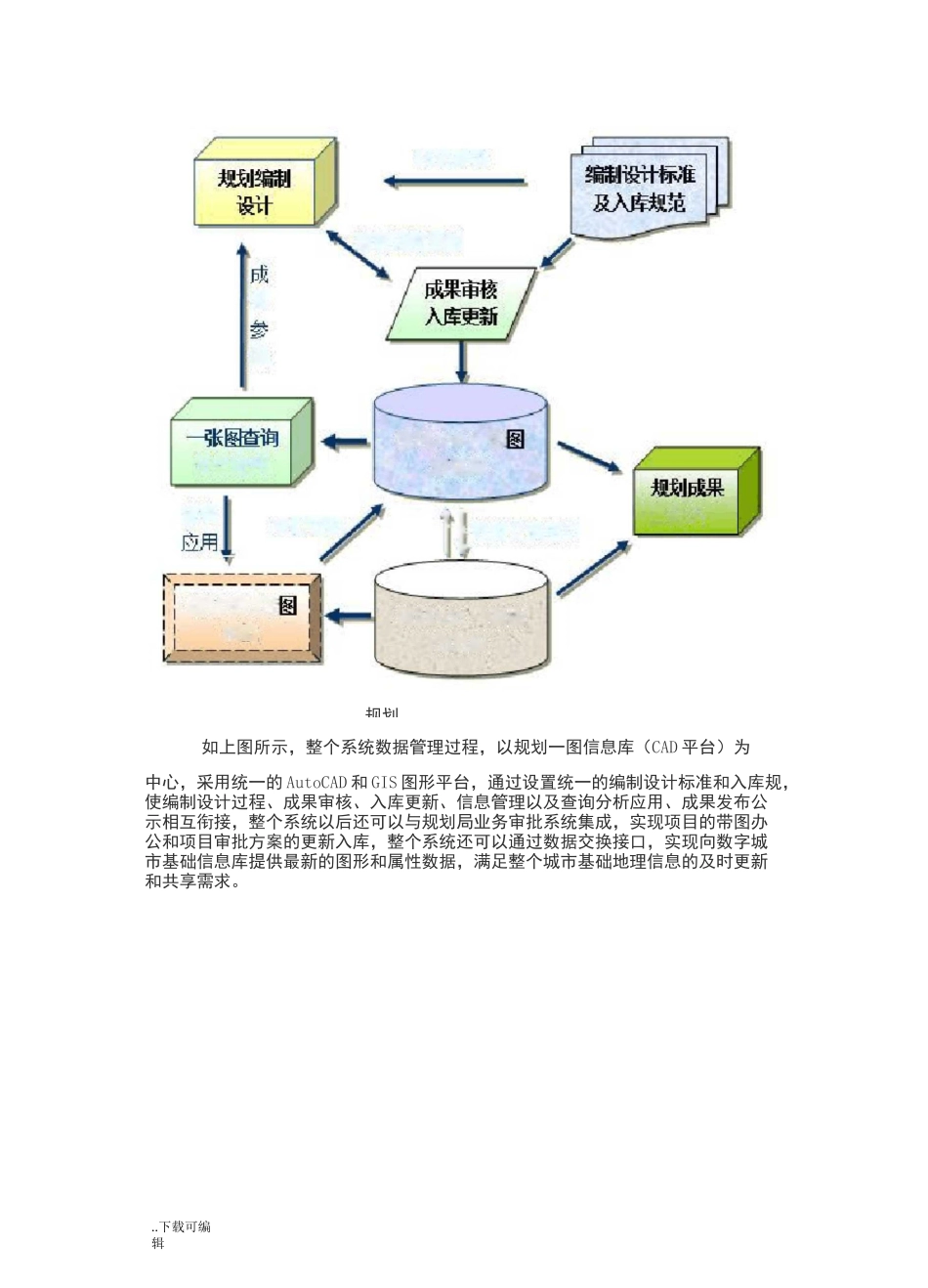 城市规划一张图管理系统_第3页