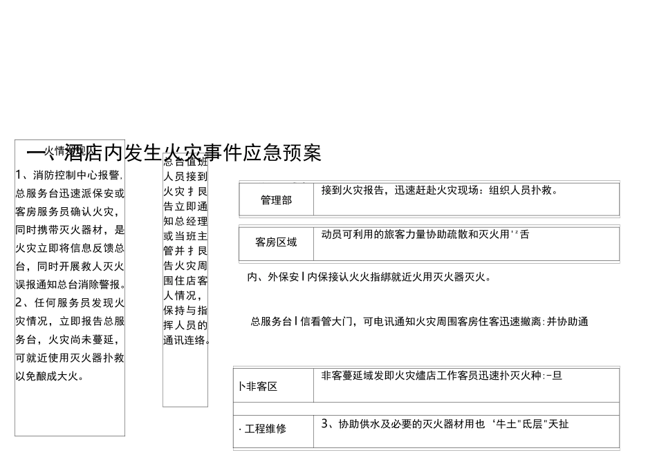 酒店应急预案_第2页