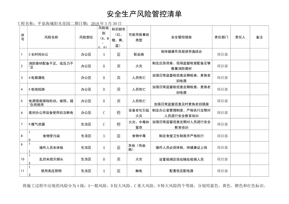 建筑施工安全生产风险管控辨识评估表_第1页