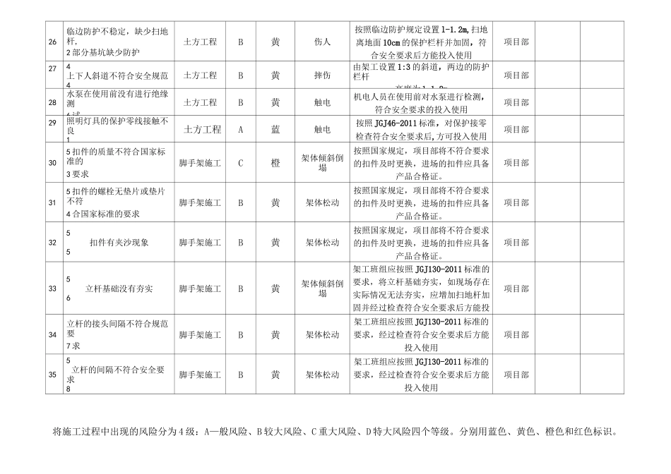 建筑施工安全生产风险管控辨识评估表_第3页