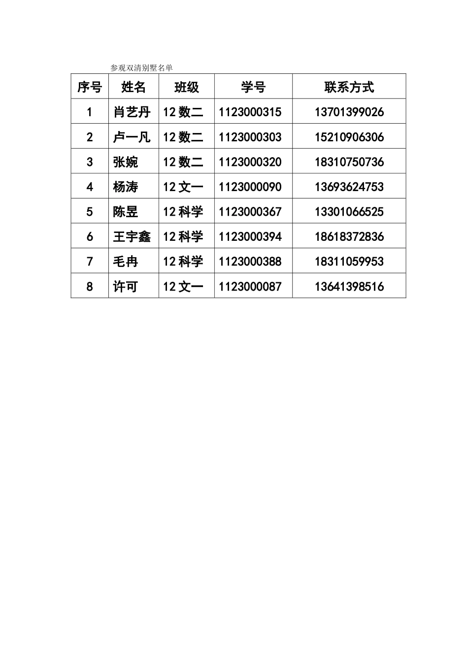 参观双清别墅名单_第1页