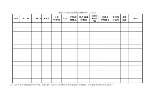 发展党员提交学院党委预审的材料清单