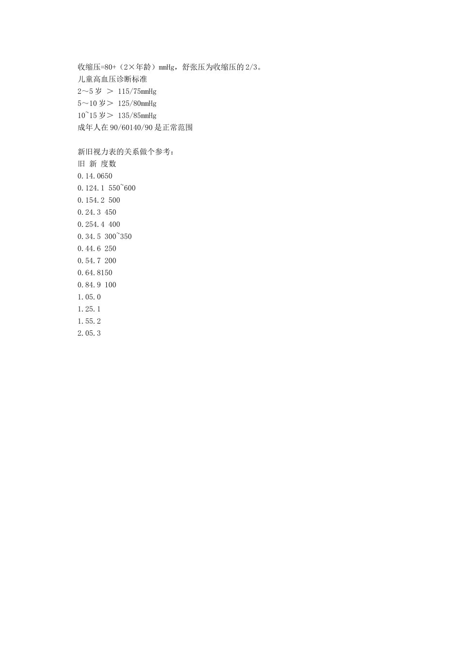 各年龄段血压的正常值_第2页