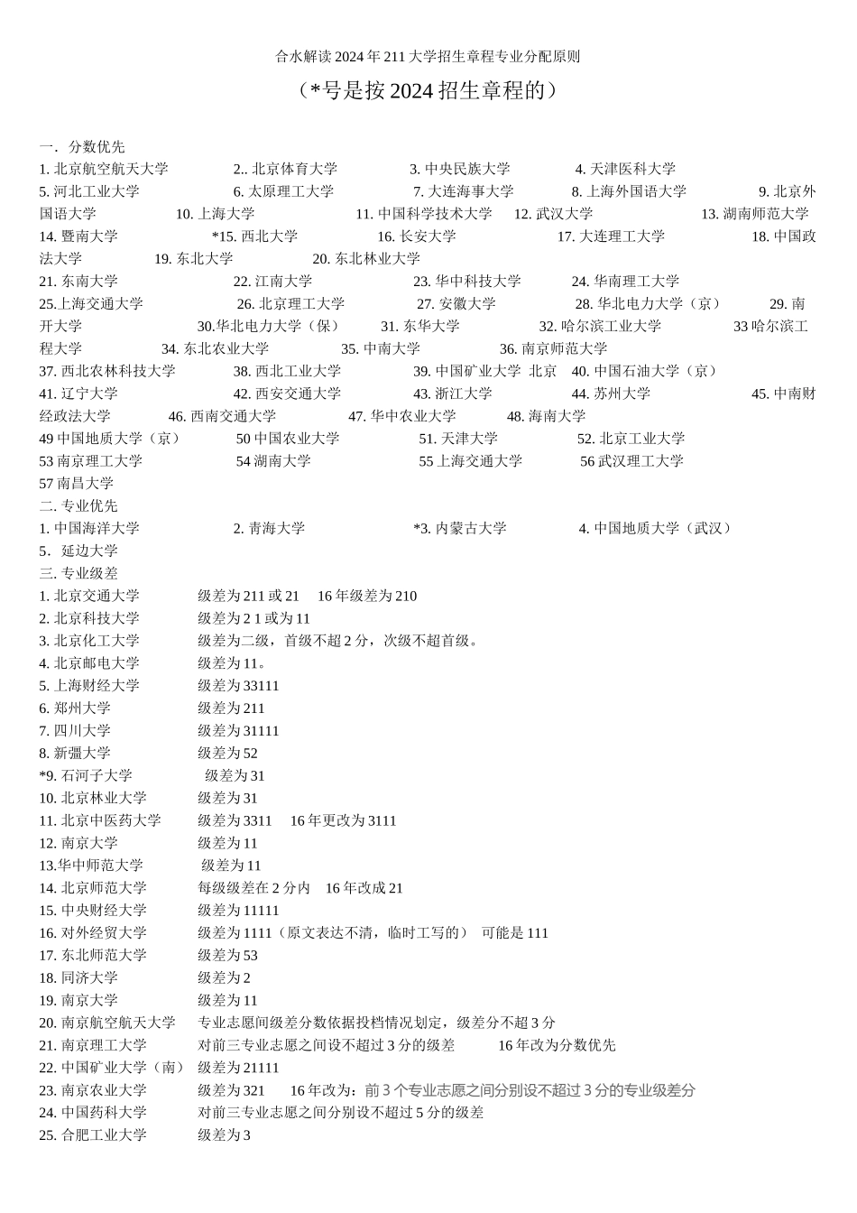 合水解读2024年211大学专业分配原则_第1页