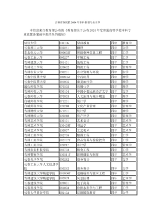 吉林省各院校2024年本科新增专业名单