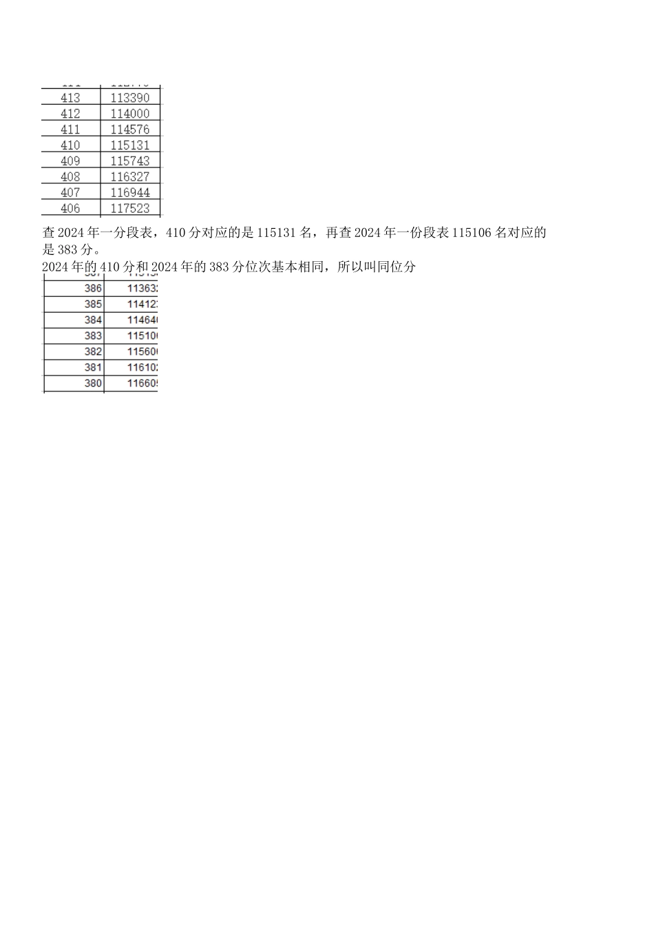 同位分和等效分_第3页