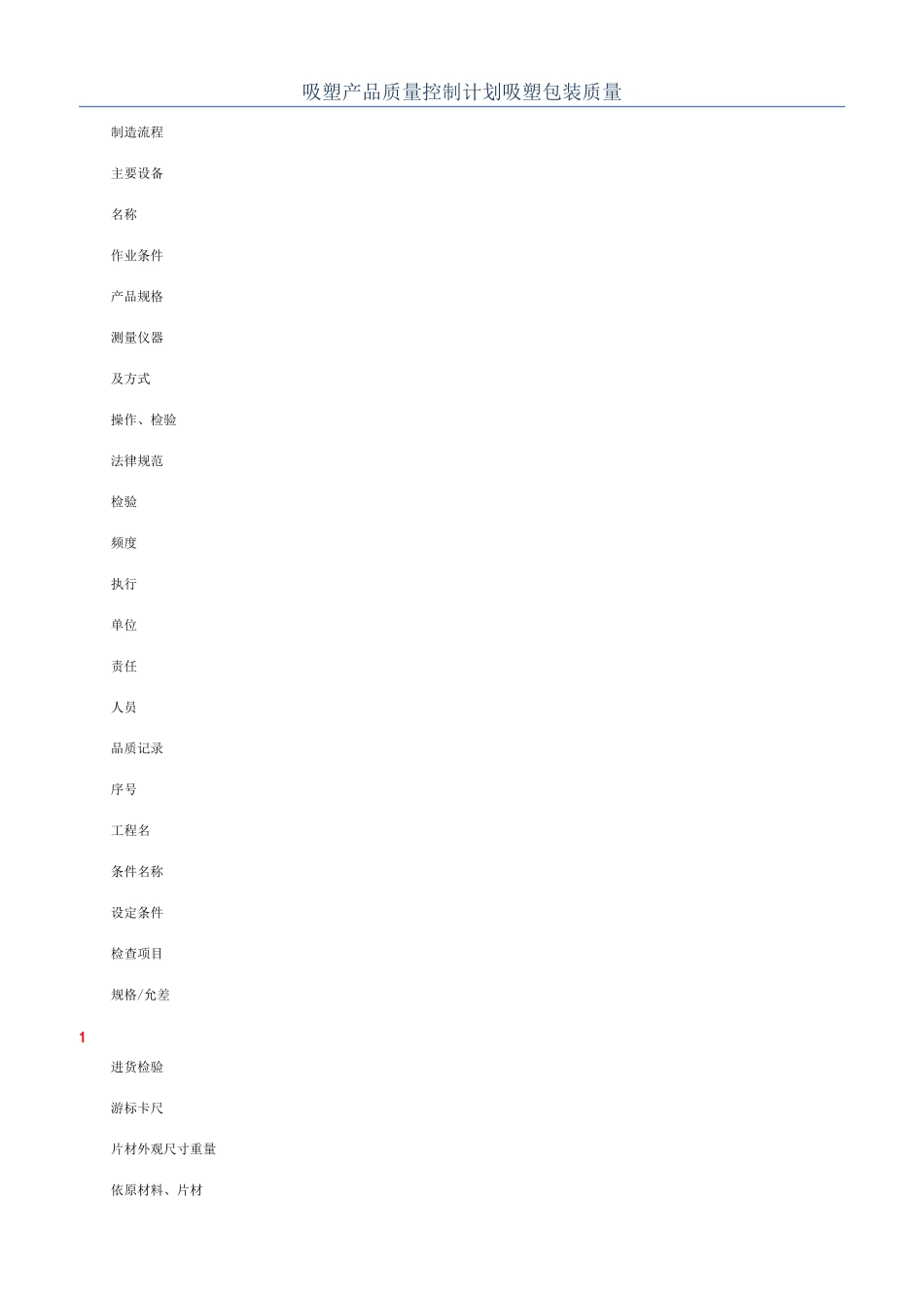 吸塑产品质量控制计划吸塑包装质量_第1页