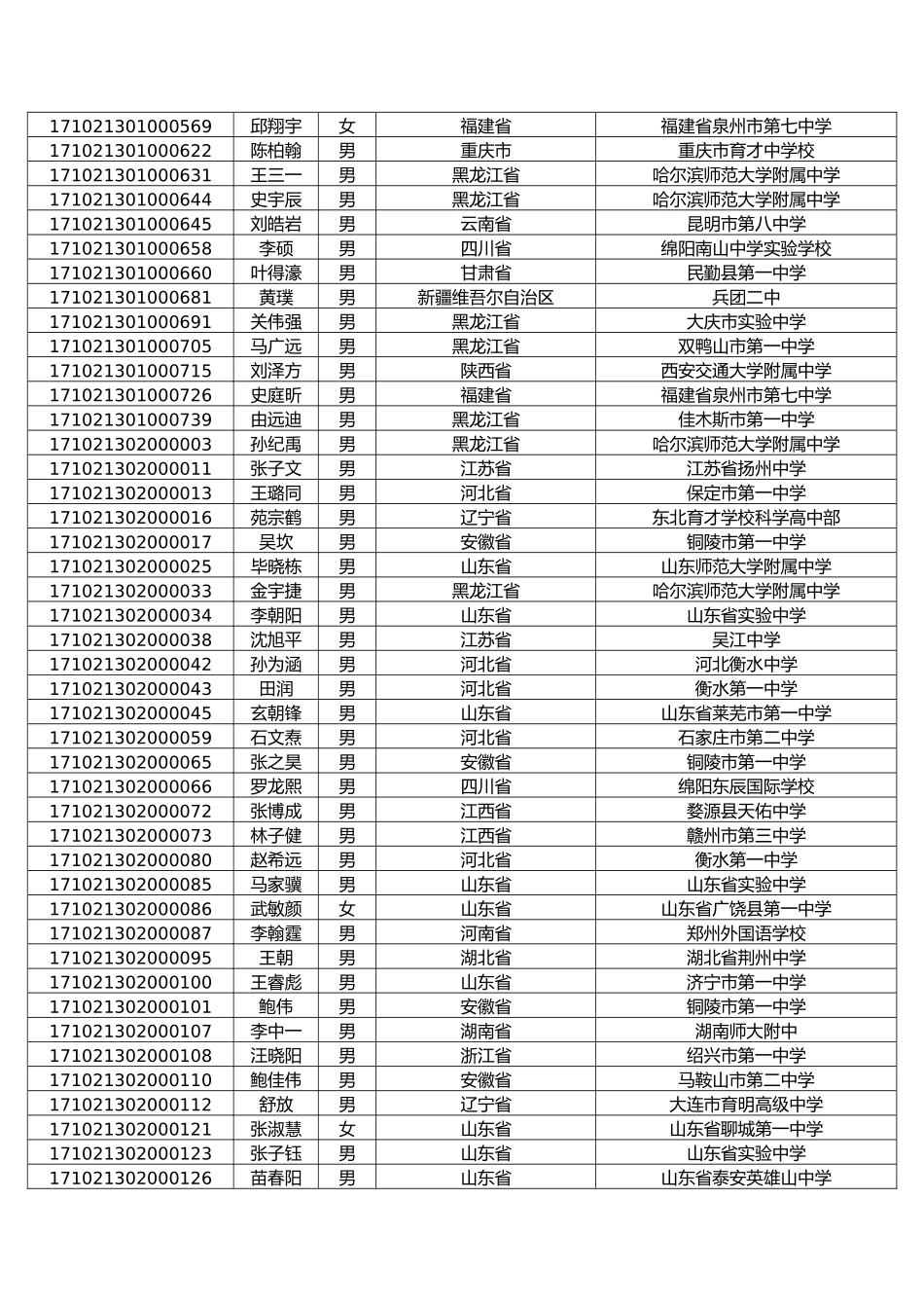 哈尔滨工业大学2024年自主招生初审合格名单_第2页