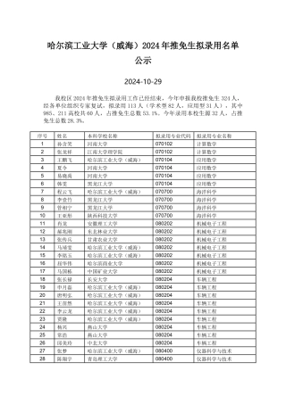 哈尔滨工业大学2024年推免生拟录取名单公示