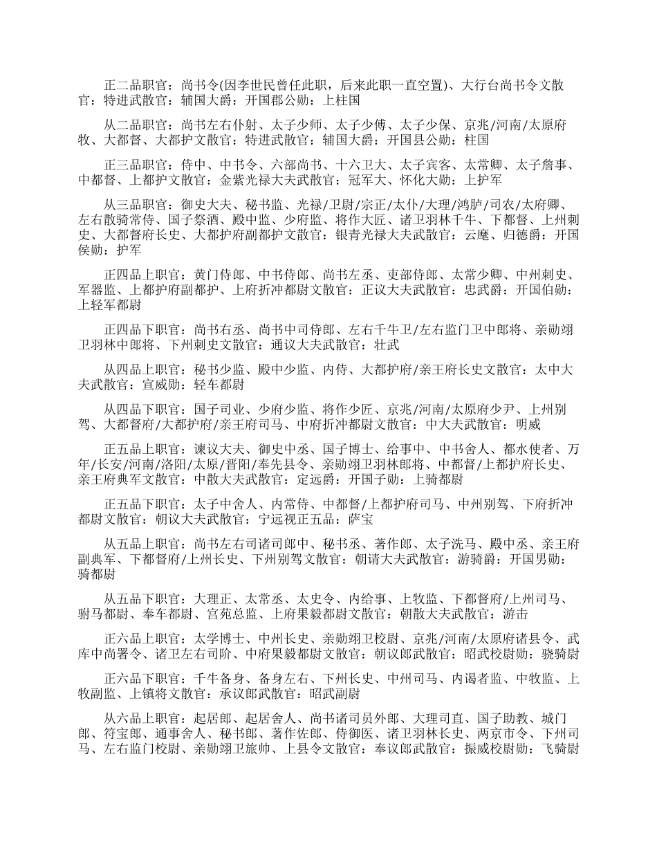 唐朝是怎样建立官员举报制度的_第2页