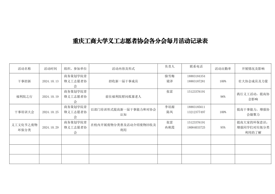 商务策划学院青锋义工志愿者协会十月份活动记录表_第1页