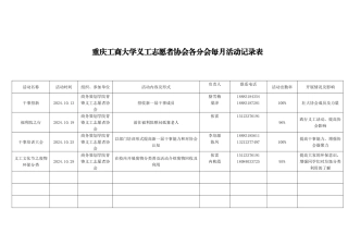 商务策划学院青锋义工志愿者协会十月份活动记录表