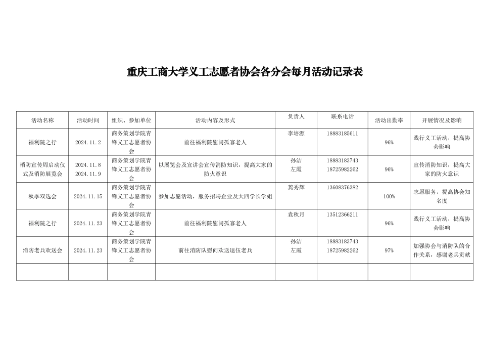 商务策划学院青锋义工志愿者协会十一月份活动记录表_第1页