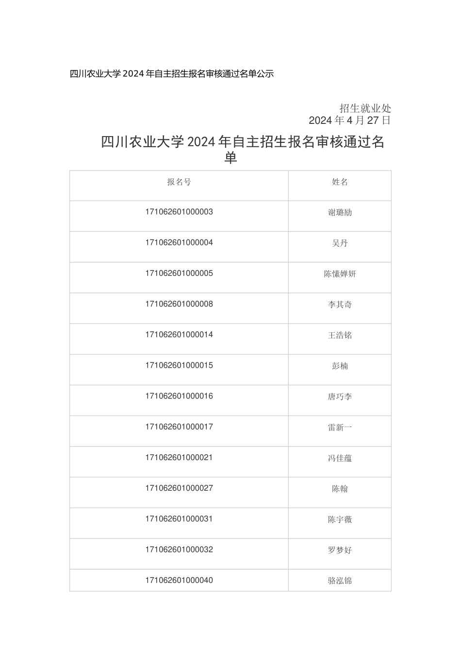 四川农业大学2024年自主招生报名审核通过名单_第1页