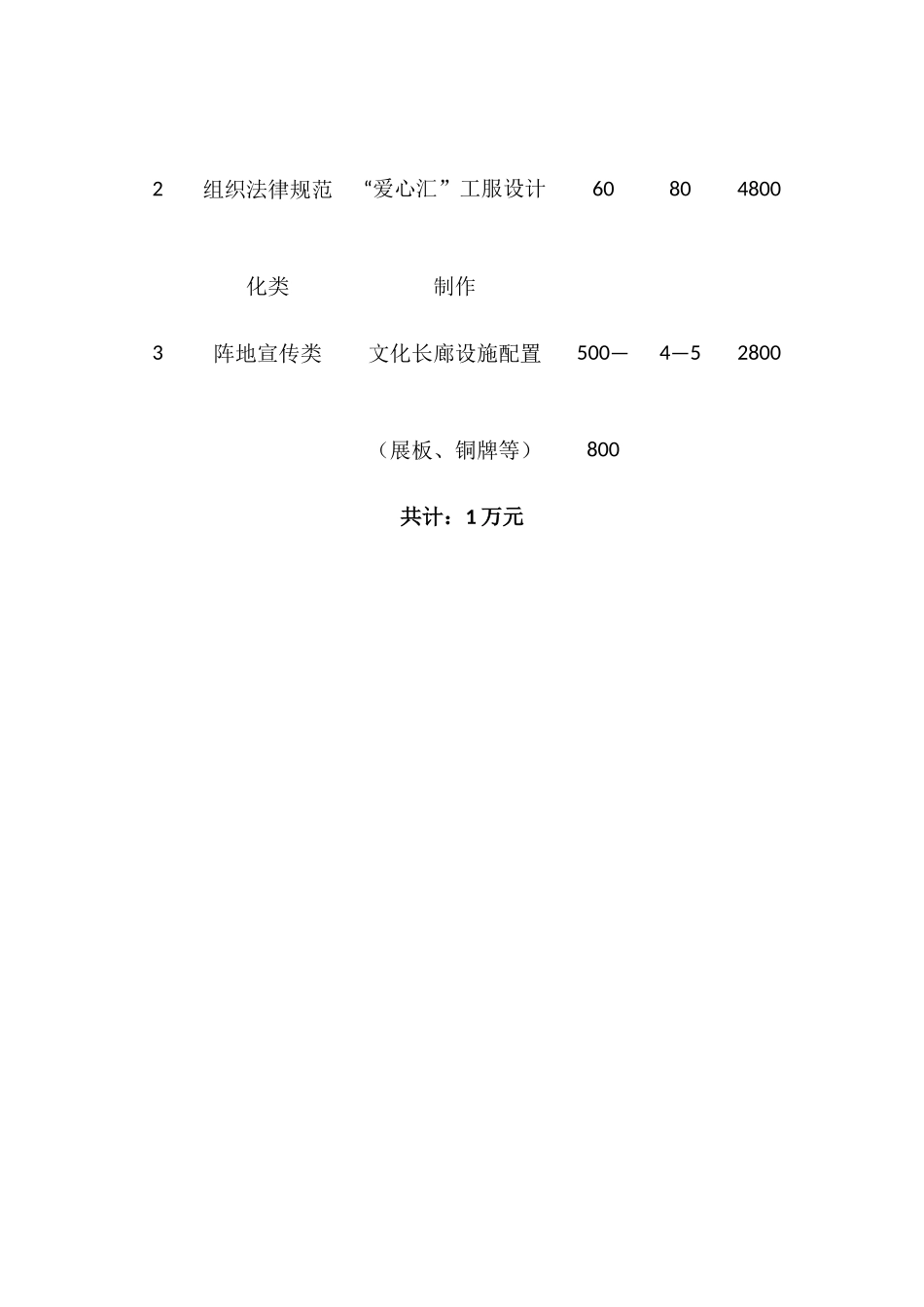四川营社区“爱心汇”志愿服务项目专项资金使用计划_第2页