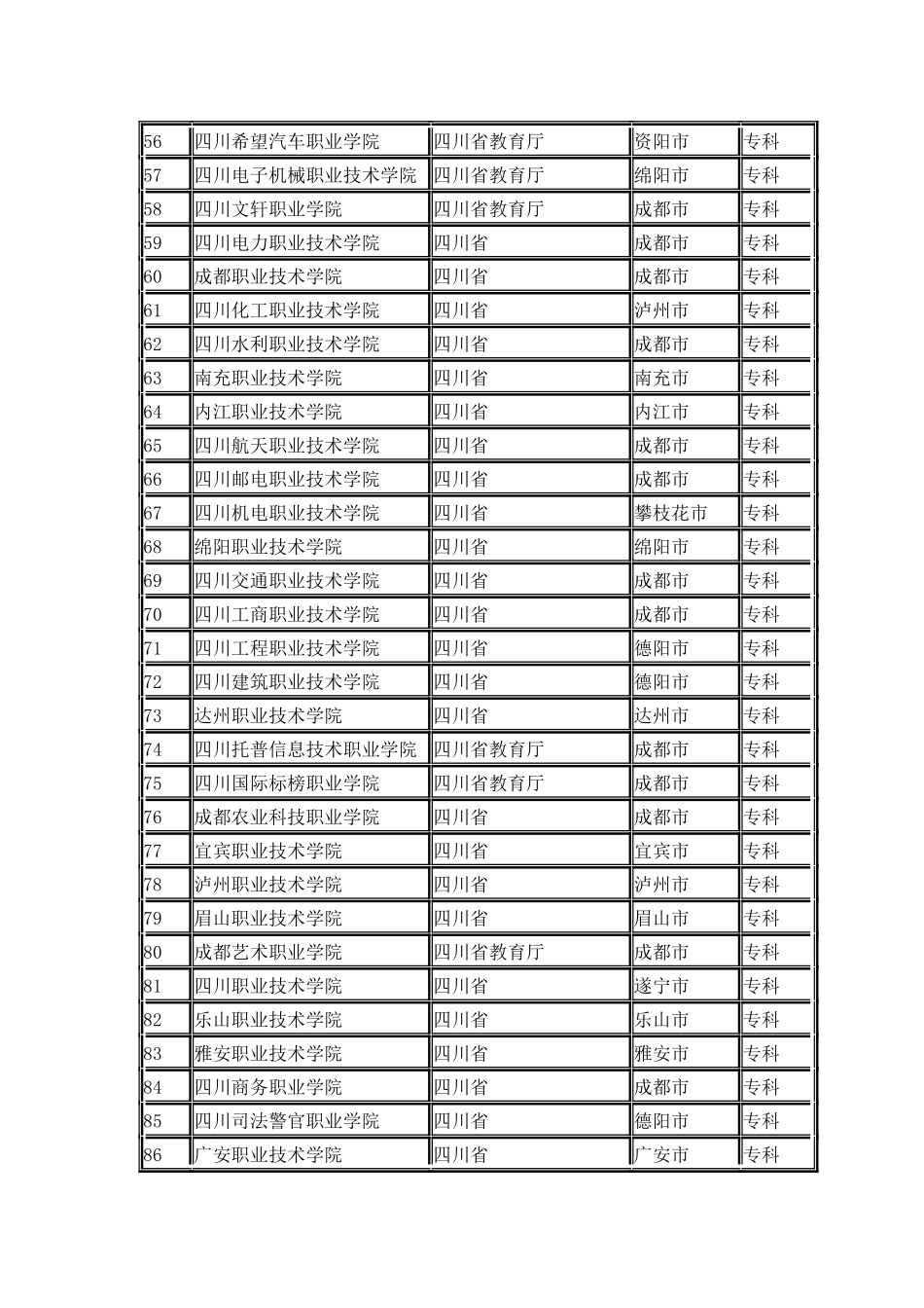 四川省普通高校名单_第3页