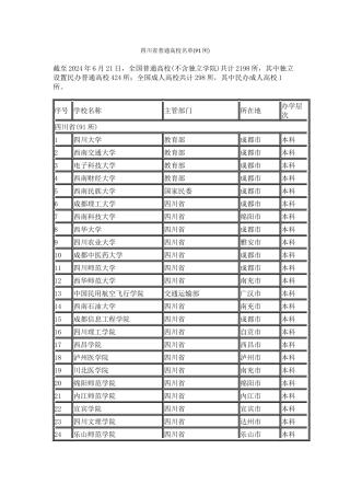 四川省普通高校名单