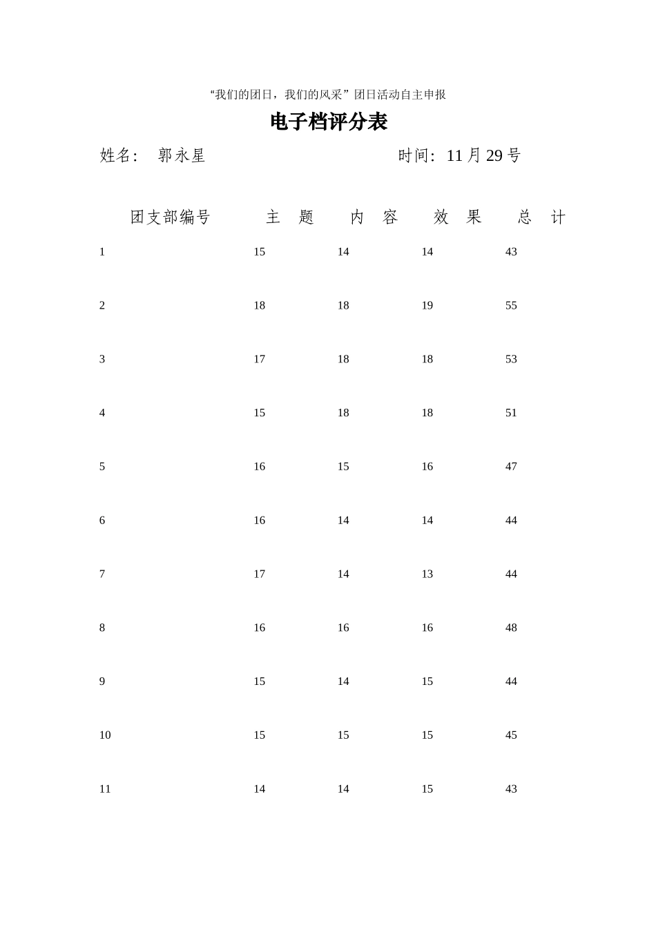 团日活动2号场电子档评分表_第1页