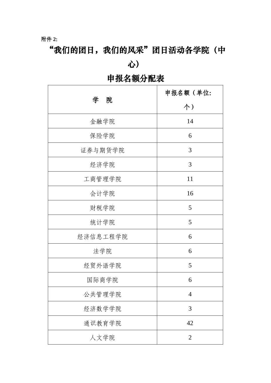 团日挂网通知附件_第2页