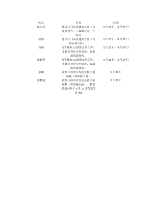 团日风采工作具体分工