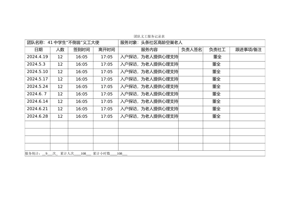 团队义工服务记录表_第1页