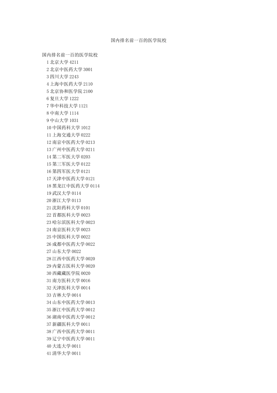 国内排名前一百的医学院校_第1页