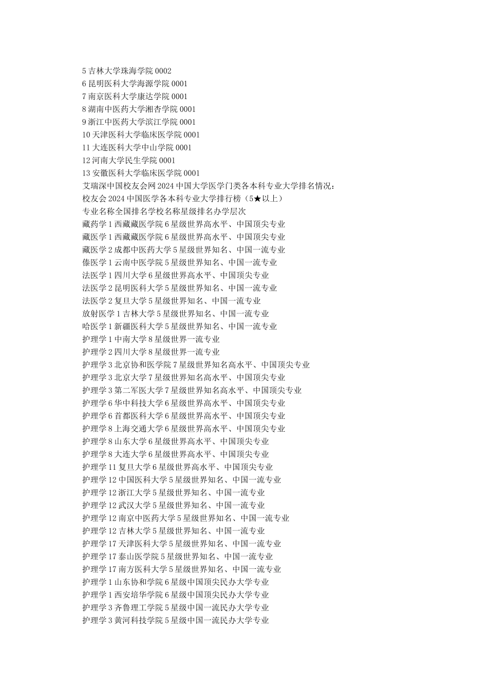 国内排名前一百的医学院校_第3页