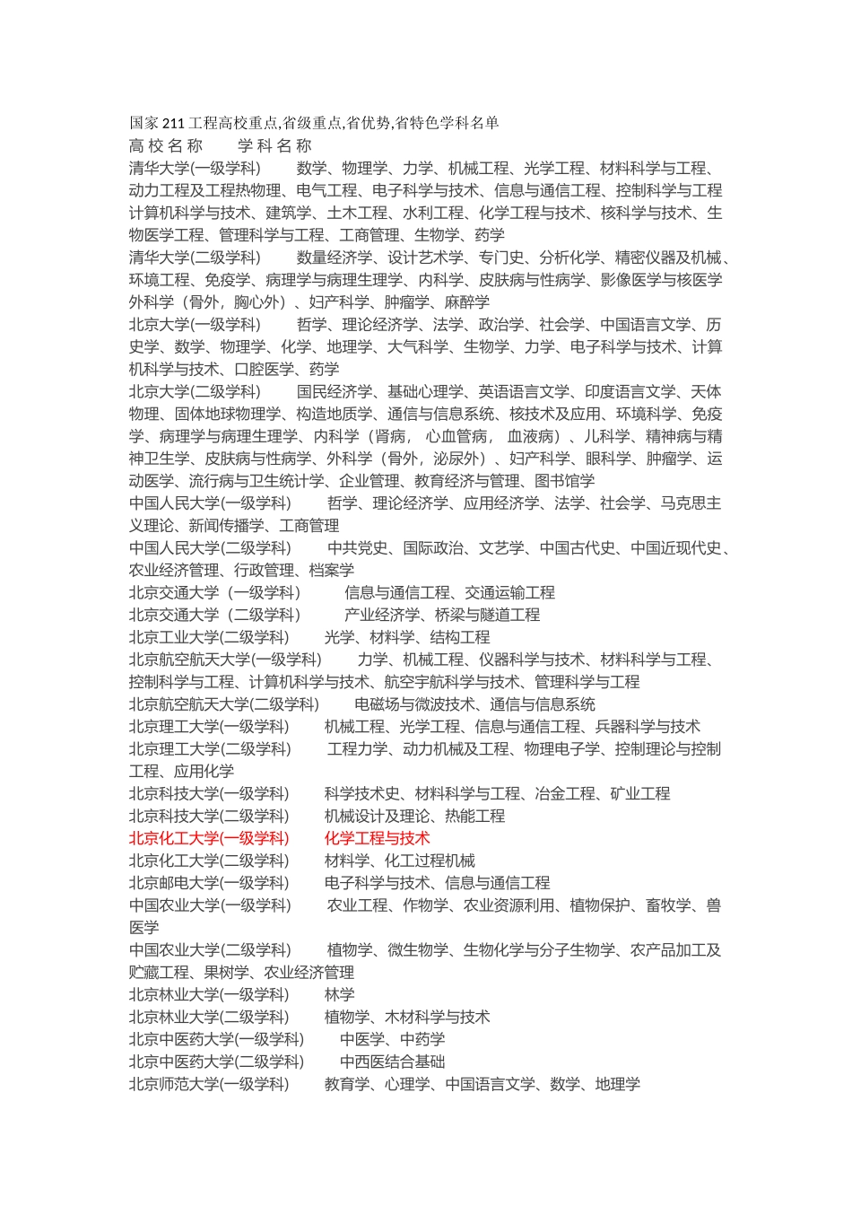 国家211工程高校重点省级重点省优势省特色学科名单_第1页